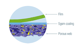 Film, 5gsm coating, Porous web